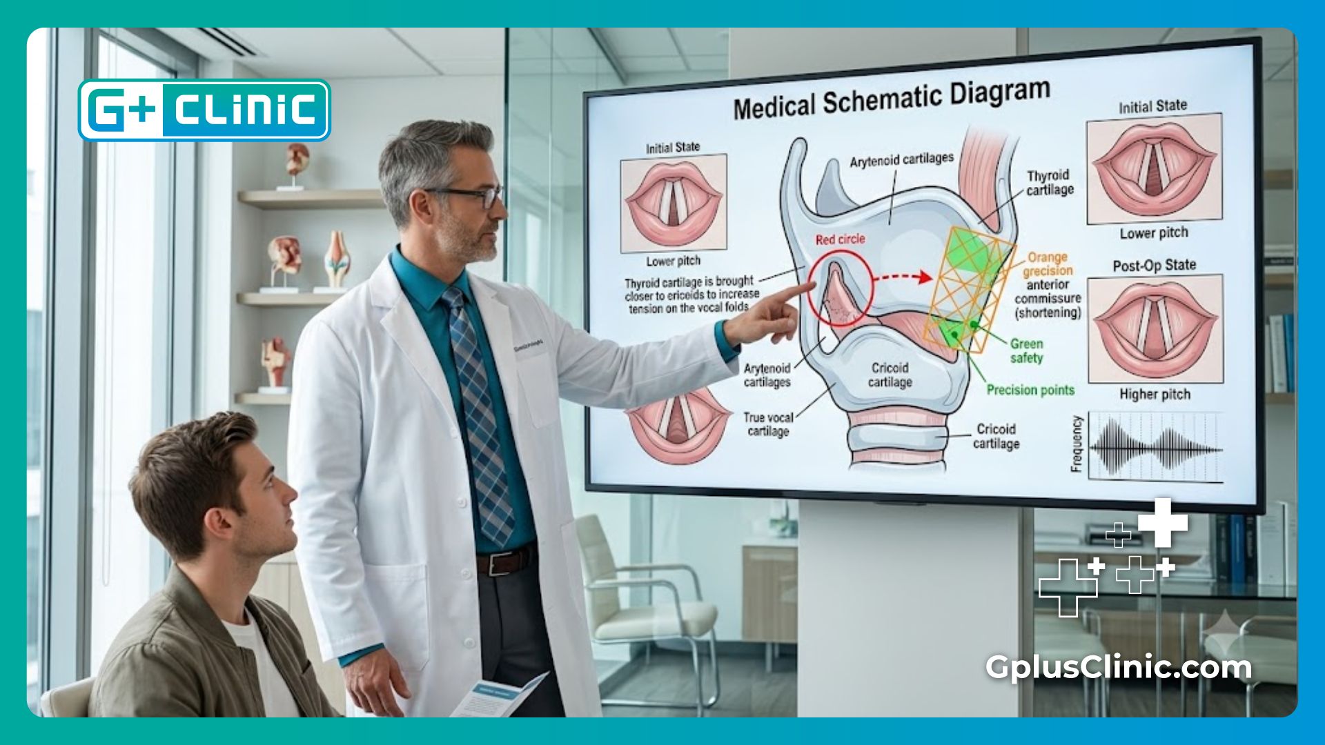 Read more about the article Voice pitch raising surgery in Turkey | 5 Pros